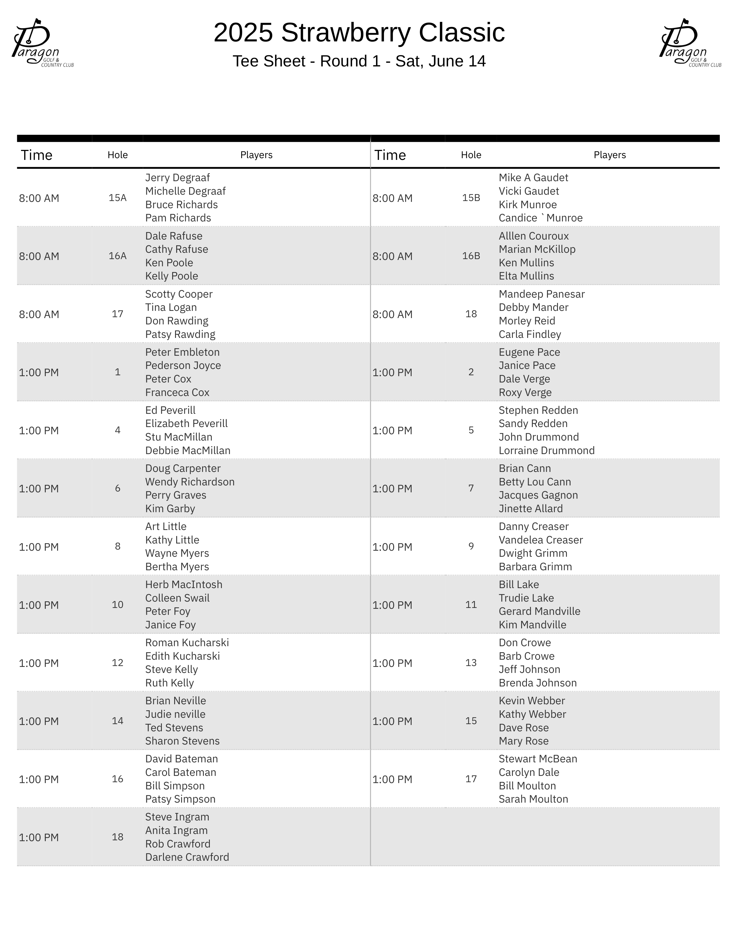 Strawberry Draw 2025 Page2